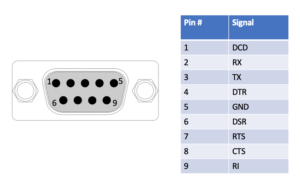 RS232 pinout for DB 9 connector