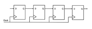 Four stage shift register made from D Flip Flops