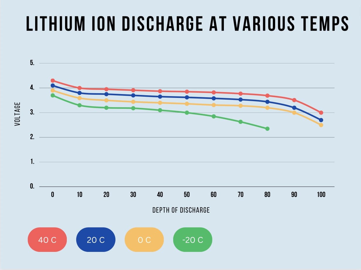 How to Select the Right Battery for Your Next Project - Factors to